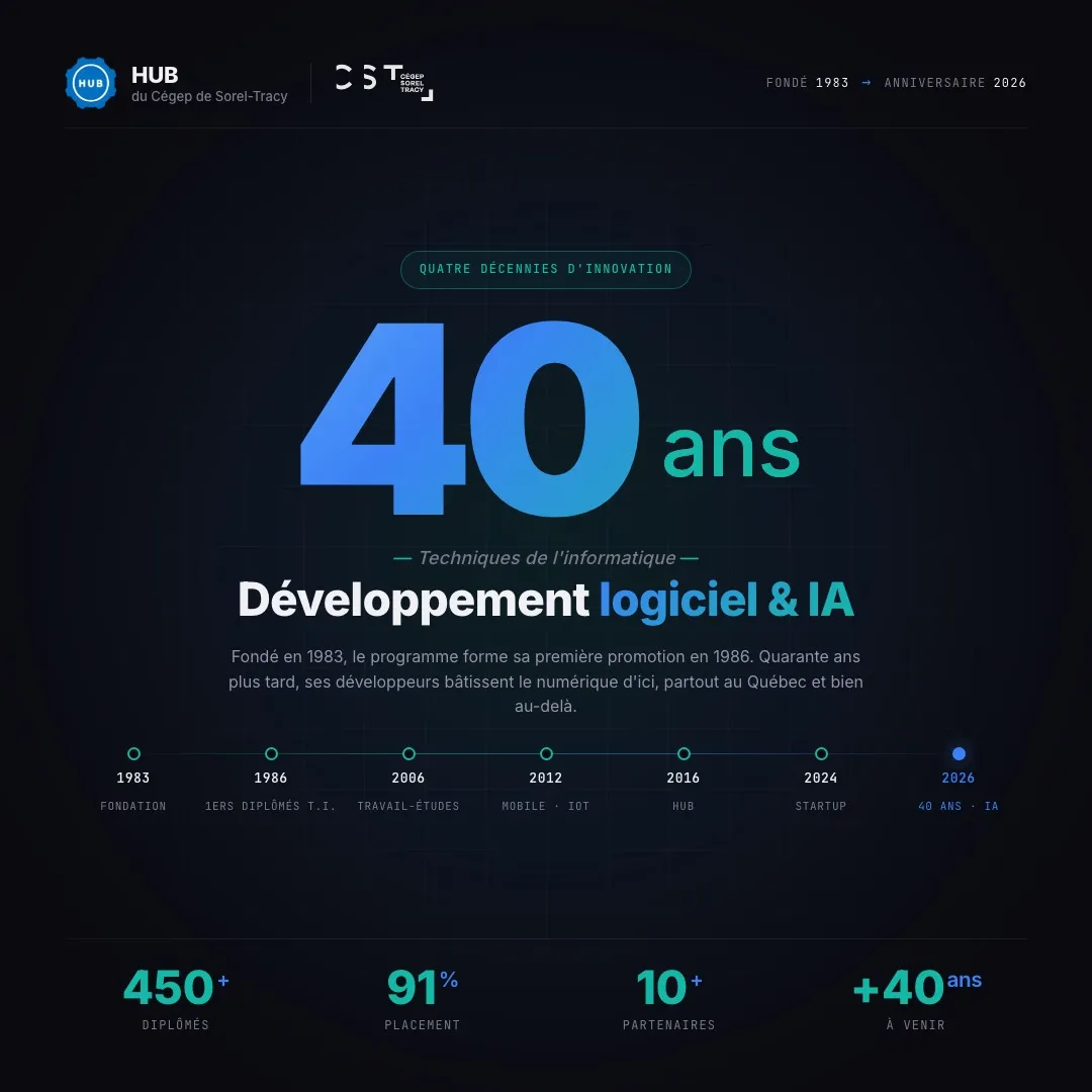 Affiche de la célébration des 40 promotions en Techniques de l'informatique